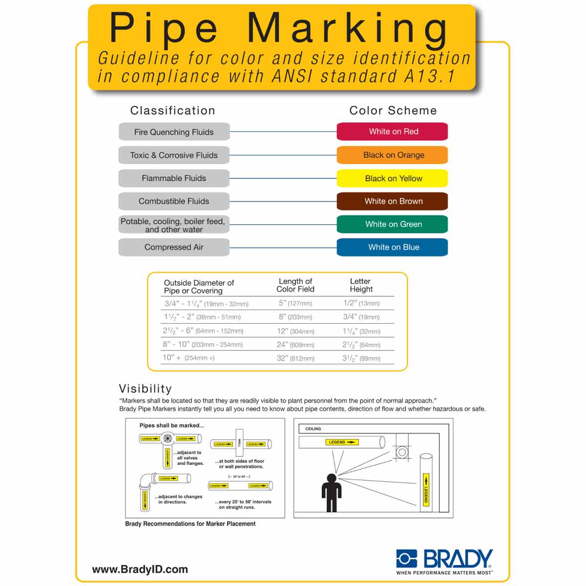 B401 10X14 ANSI PIPE MARKING CHART