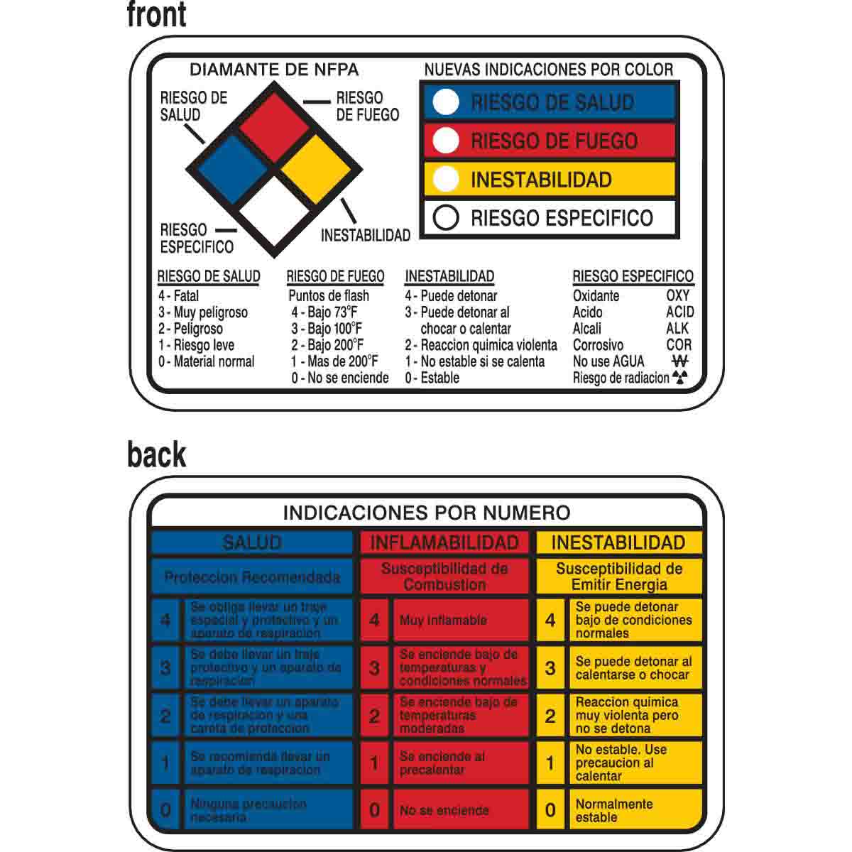 RTK, NFPA/HMIG WALLET CARD,SPANISH