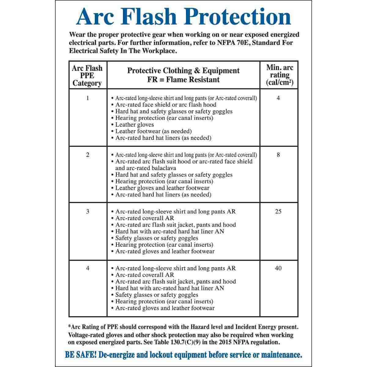 B302 3.5X5 BLK,BLU/WHT 5/PK ARC FLASH LB