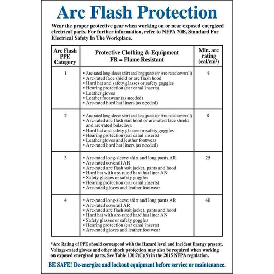 B302 3.5X5 BLK,BLU/WHT 5/PK ARC FLASH LB
