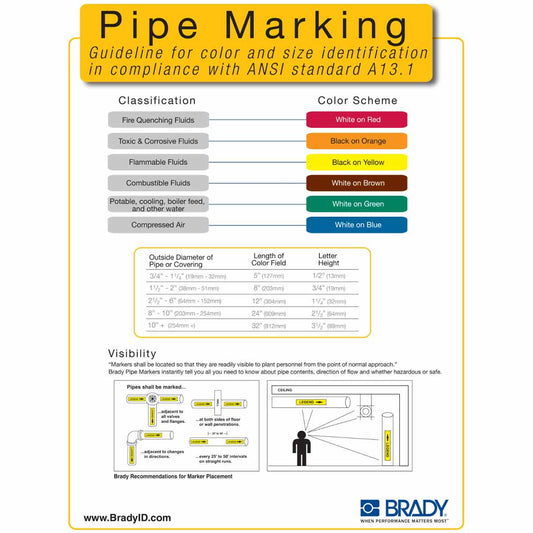 B401 10X14 ANSI PIPE MARKING CHART