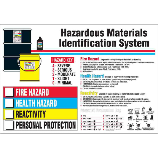 WALLCHART-PLAS-29WX20-HAZRDS MATL ID SYS