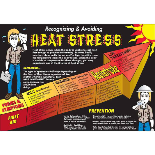 WALLCHART-PLAS-29WX20-HEAT STRESS