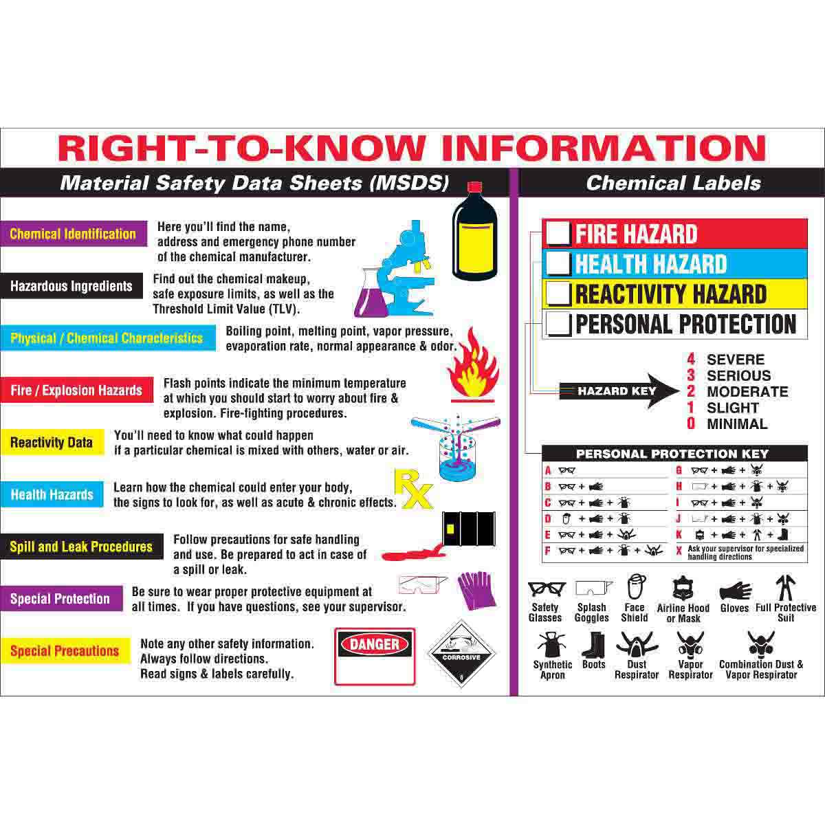 WALLCHART-PLAS-29WX20-RIGHT TO KNOW INFO