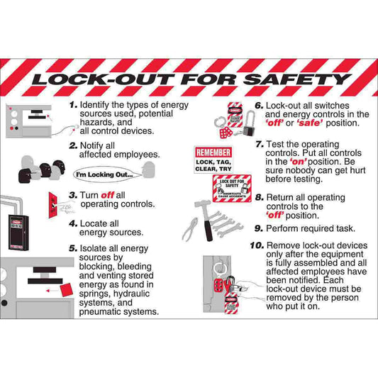 WALLCHART-PLAS-29WX20-LOCKOUT FOR SFTY