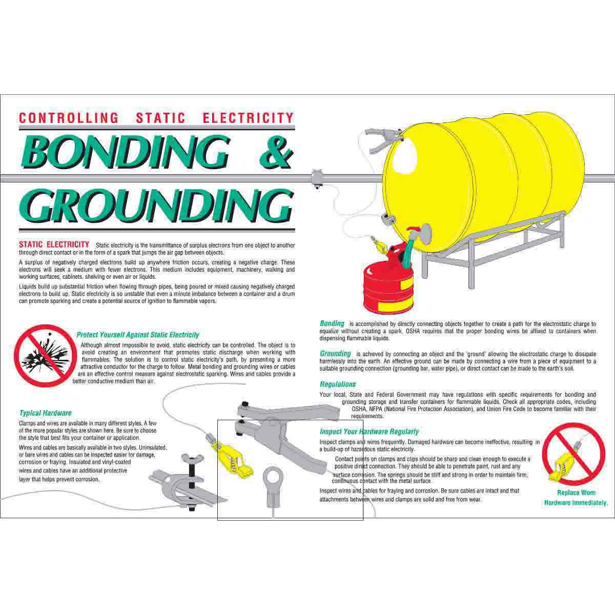 WALLCHART BONDING & GROUNDING.
