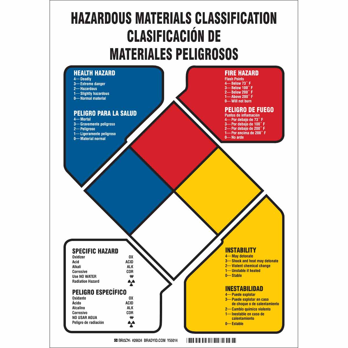 (M)NFPA B401 (SPAN) 14 X 10