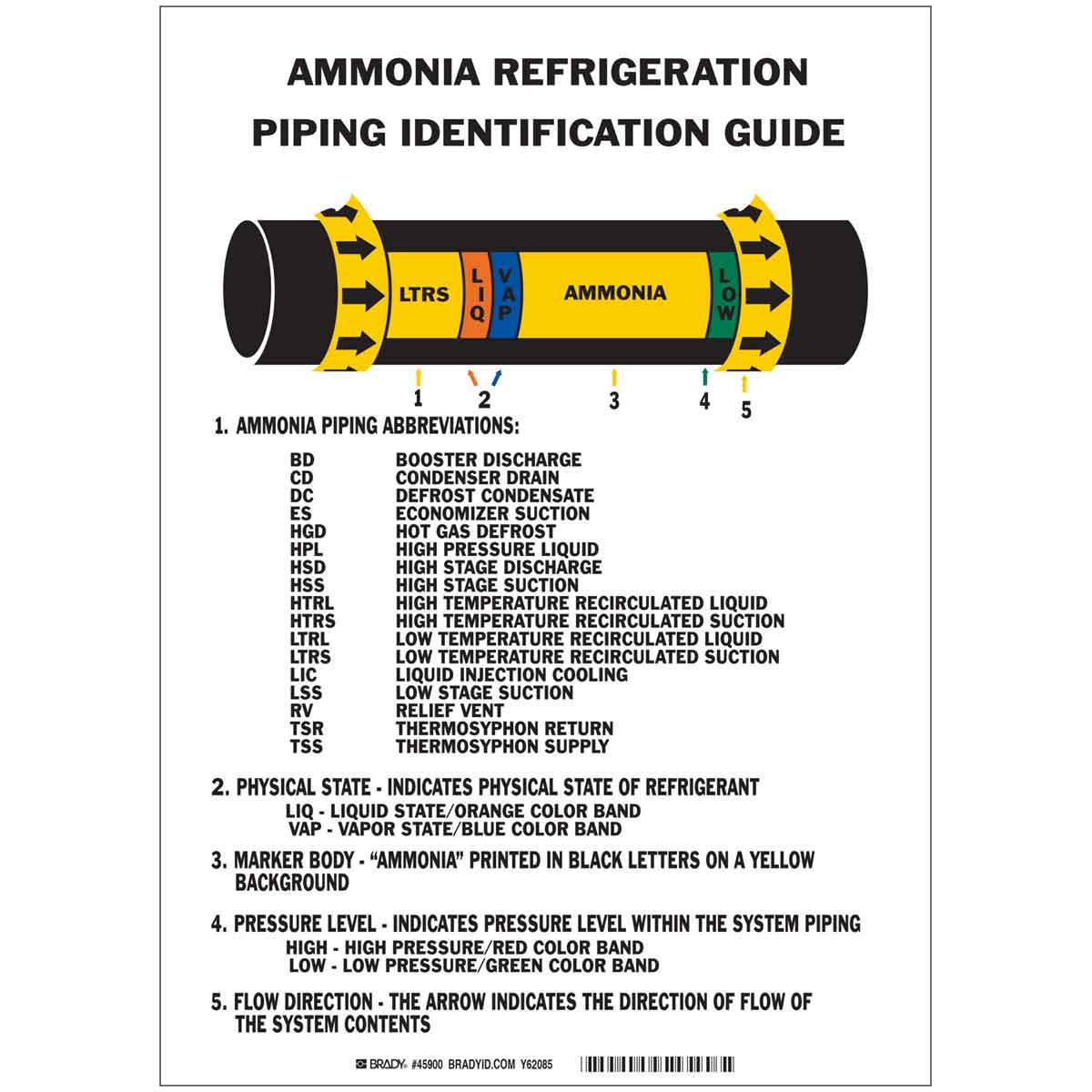 AMMONIA REFRIGERATION PIPING ID REF CHAR