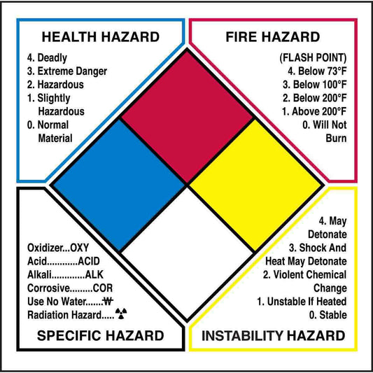 B235 NFPA LABEL 6" X 6" 500/ROLL