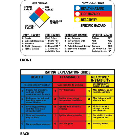 RTK, NFPA/HMIG WALLET CARD,ENGLISH