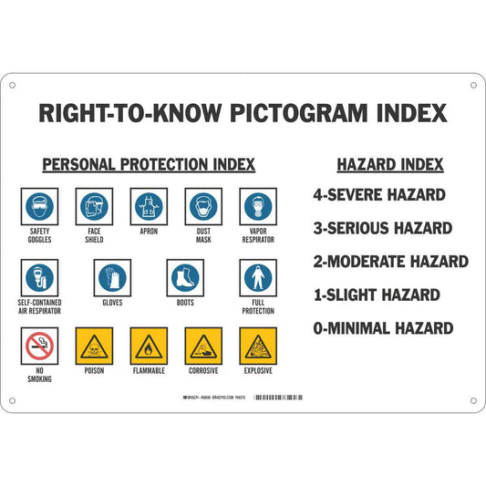 PICTOGRAM EXPLANATION INDEX