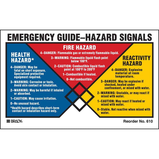 B-235 2.25"X4' 100/PK NFPA LABEL