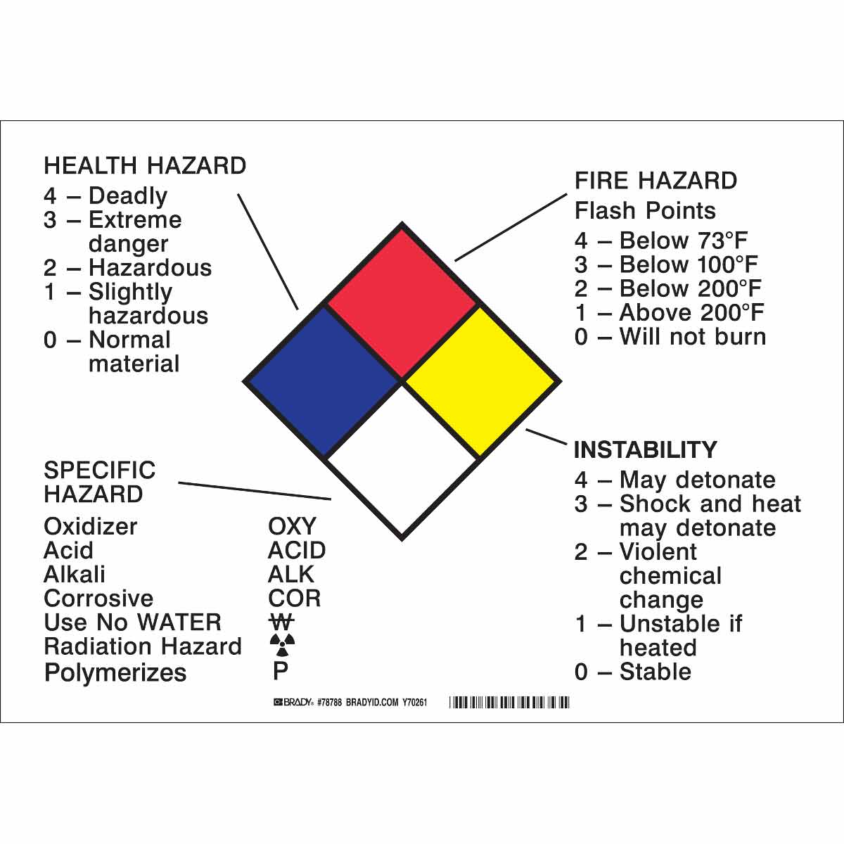 B120,10HX14W, NFPA PLACARD LABEL