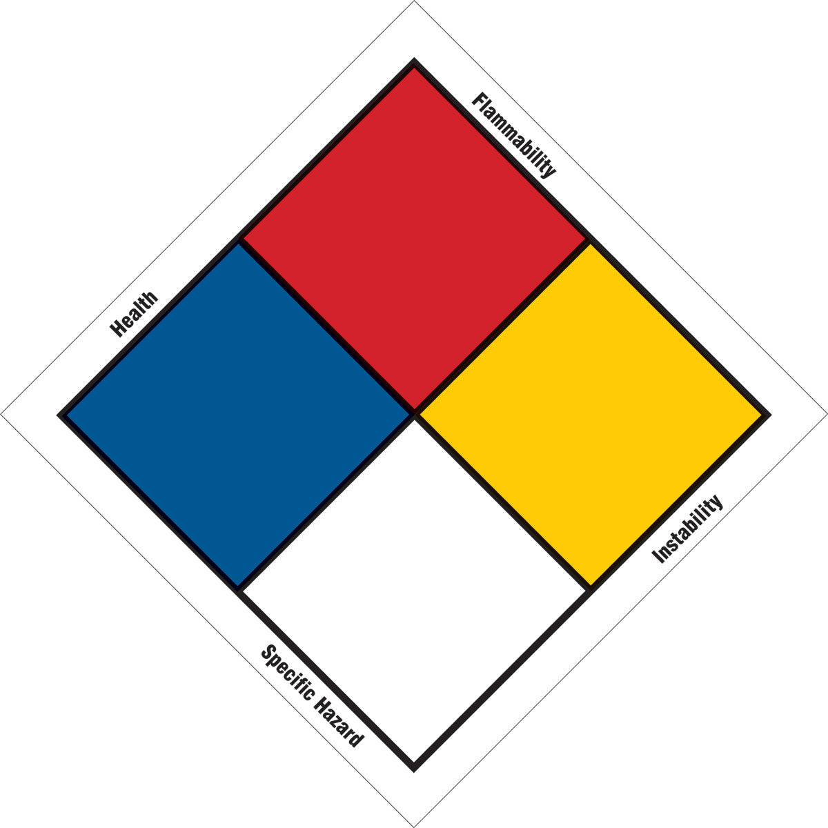 NFR ALUM SIGN KIT 15X15 INSTABILITY