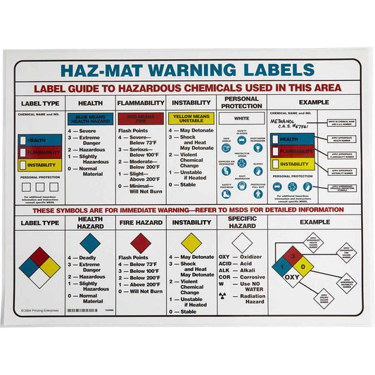 HAZ-MAT SAFETY POSTER