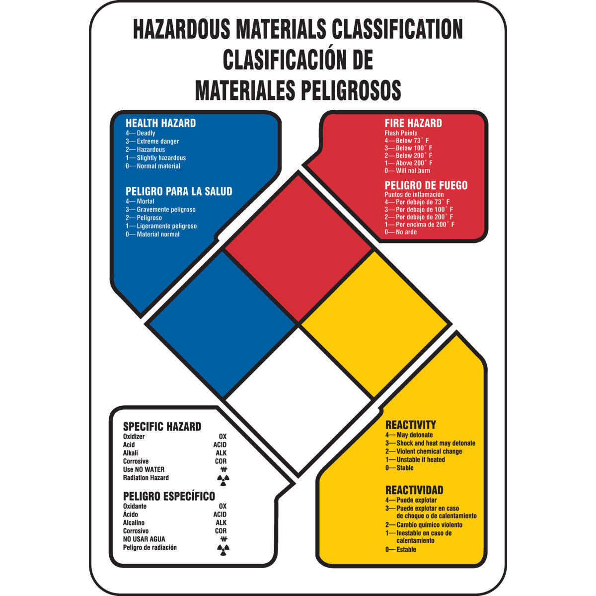 B401 10X7 NFPA SPANISH