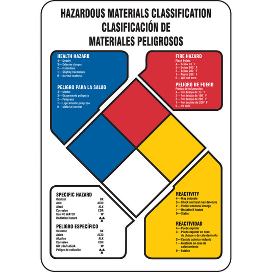 B401 10X7 NFPA SPANISH