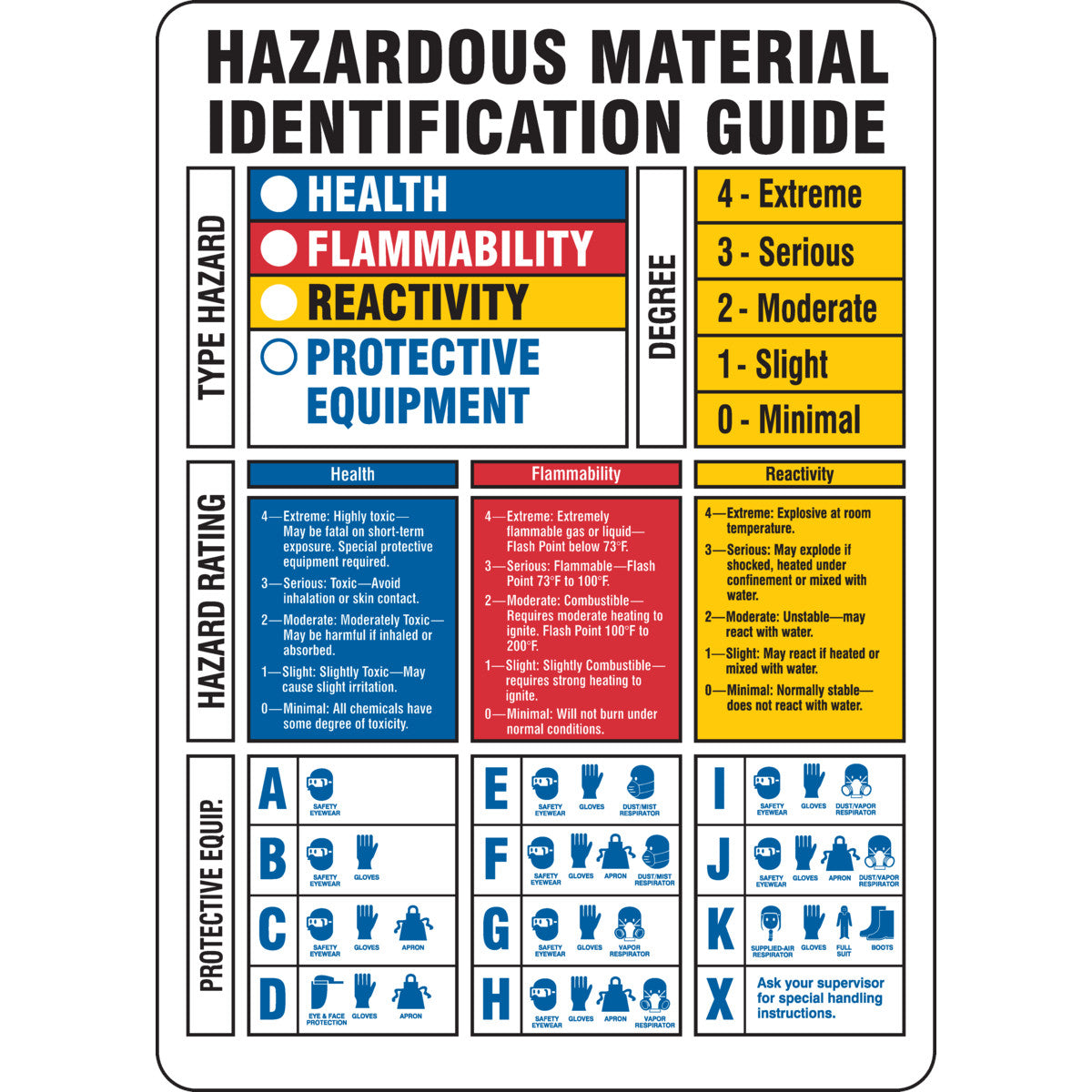 B302 HMIG SIGN (REACTIVITY)