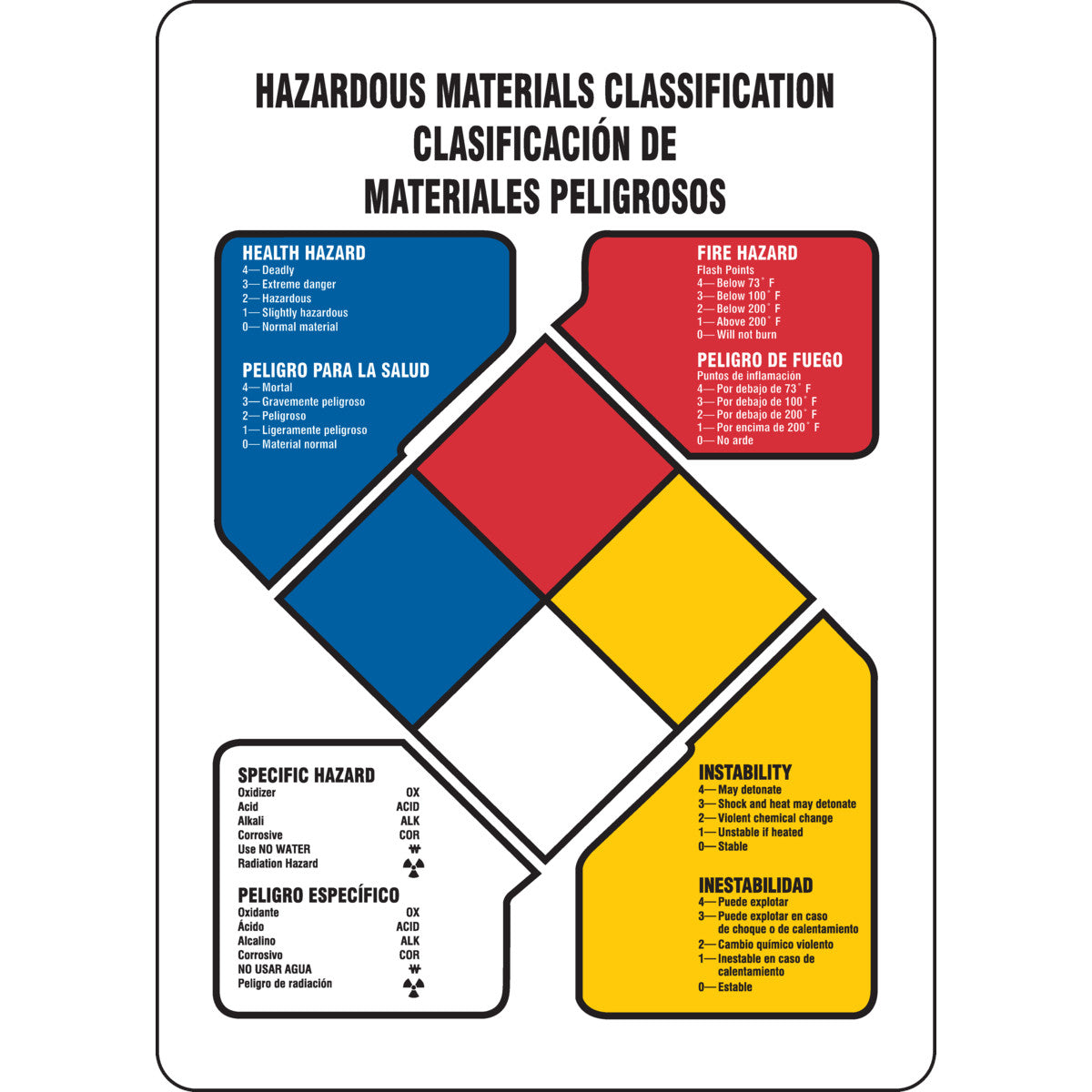 (M)NFPA B401 (SPAN) 14 X 10 (REACTIVITY)