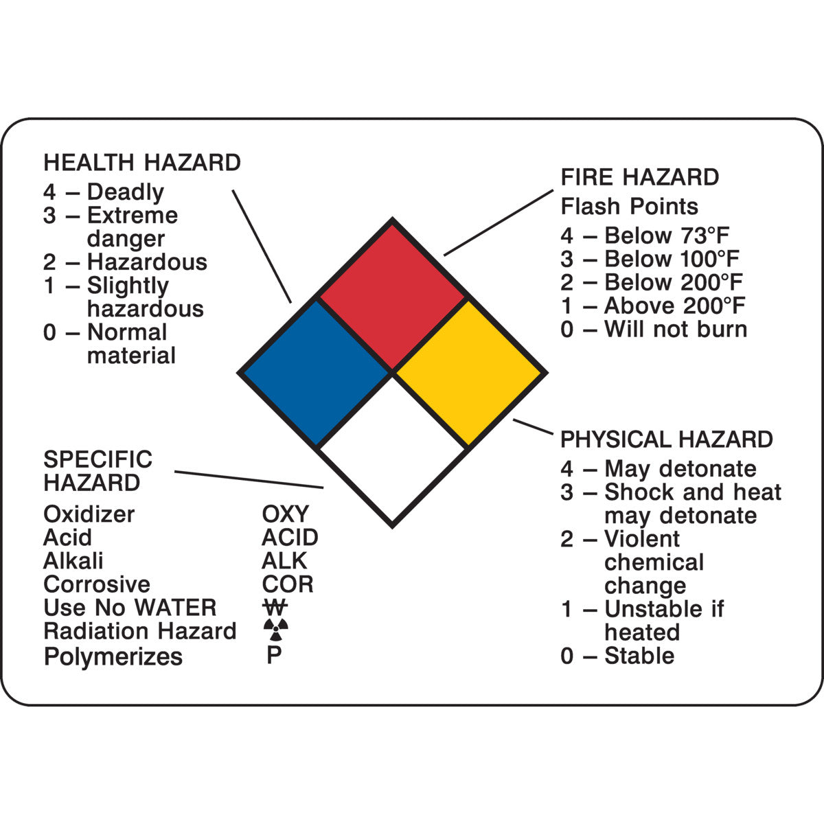 B946,10HX14W, NFPA PLACARD LABEL