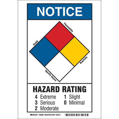 (M) NOTICE NFPA Diamonds, Hazard Rating, B555 10